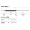 Competition Series SEEK TYPE 7 Taper Profile
