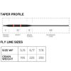 Competition Series TYPE 7 LEVEL SINK Taper Profile