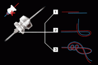 HENDS - Dropper Rollers - Image 5